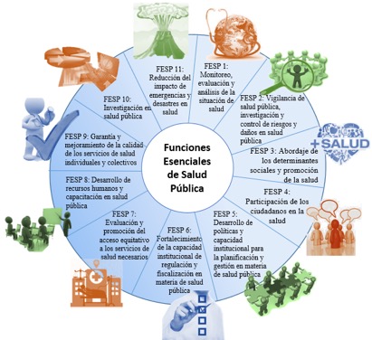 2017-07-04-cuadro-funciones-salud-publica