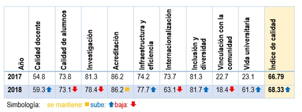 2018 10 12 ufro ranking 2
